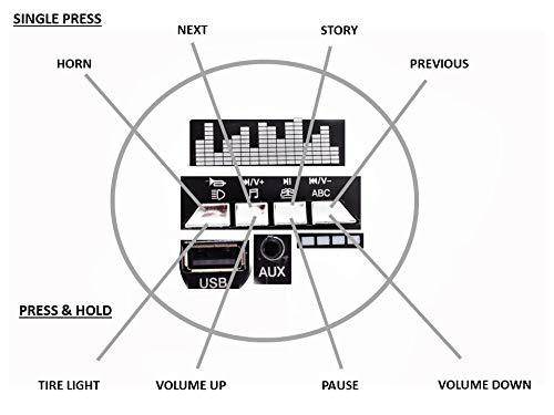 PATOYS | Music Panel of Ride on Bike R1 and R3 Model - PATOYS